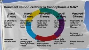 Célébrons la francophonie!  Comment va-t-on célébrer la francophonie à SJA?  March 21 – 25, 2022
